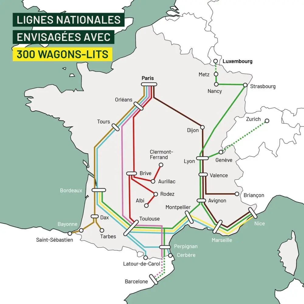 Carte des lignes nationales de trains de nuit envisagées avec un parc de 300 wagons-lits : axes radiaux depuis Paris (Bordeaux–Bayonne, Toulouse–Latour-de-Carol, Clermont-Ferrand, Brive–Aurillac/Rodez/Albi, Dijon–Lyon–Briançon/Nice) et transversales Bordeaux–Marseille–Nice et Strasbourg/Metz–Lyon–Marseille–Nice.